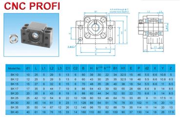 Komplet - Satz für Kugelumlaufspindel fi 25 mm - 2 x Festlager-BK20 und Spindelmutter-Spannblock NT25