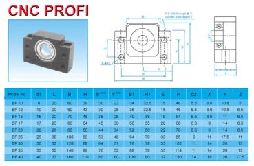 Komplet - Satz für Kugelumlaufspindel fi 20 mm - Festlager-BK15, Loslager-BF15 und Spindelmutter-Spannblock-NT20