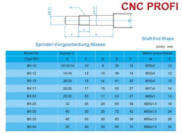 Set Kugelumlaufmutter mit CNC Präzision Kugelumlaufspindel fi 20 mm Steigung 10 mm Länge1800 mm -Vorgearbeitet