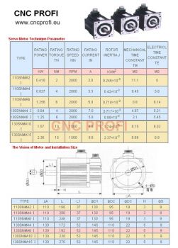 Komplett - Servo - Motor mit Steuerung AC - 2,0Nm  2,9A  650W 3x230V 2000U/min Flansch 110x110mm