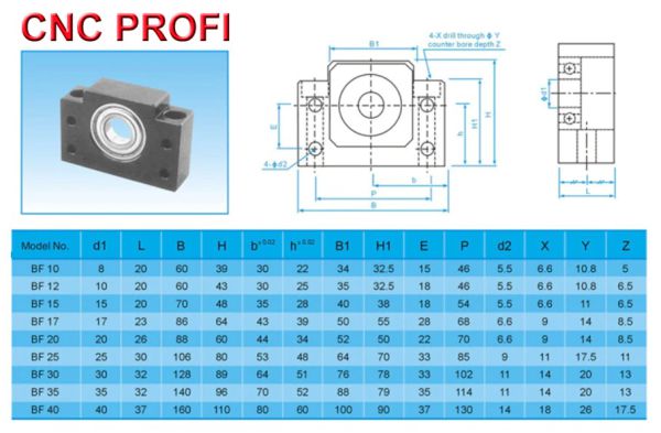 Komplet - Satz für Kugelumlaufspindel fi 25 mm - 2 x Festlager-BK20 und Spindelmutter-Spannblock NT25